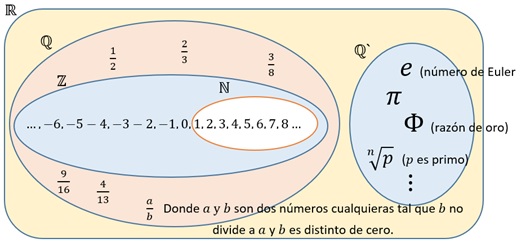 números reales