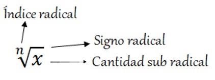 radicación